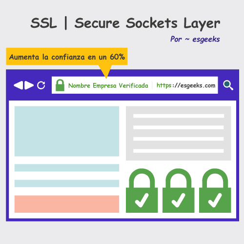 Qué es el SSL, Certificado y sus Ventajas