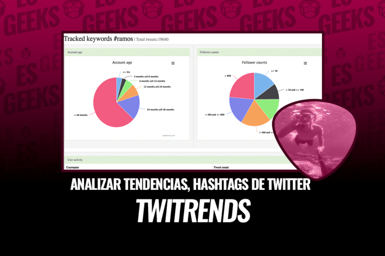 Twitrends Analizar Tendencias, Hashtags o Palabras Clave de Twitter