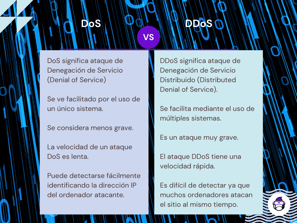 Cuadro Comparativo entre DoS y DDoS