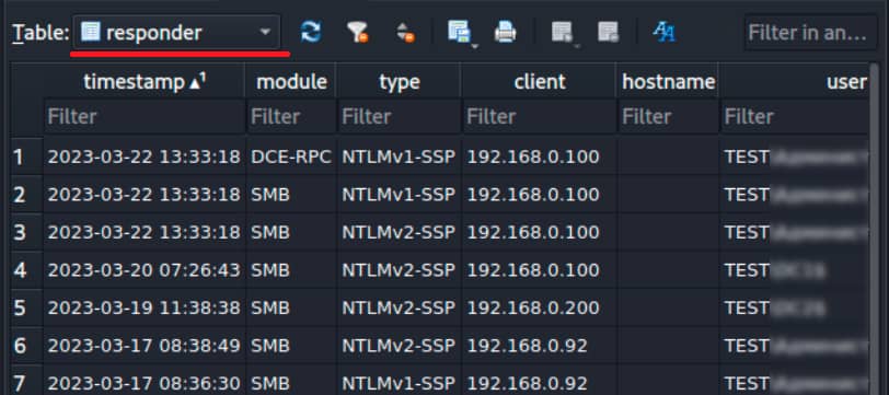 Guía Hacker: Ataques NTLM Relay. Capturando la Autenticación NTLM para Ataques Relay 25 Captura de pantalla de una base de datos Responder.db que muestra varias entradas con información de credenciales capturadas, incluyendo marca de tiempo, módulo, tipo de hash, dirección IP del cliente, nombre de host y usuario.