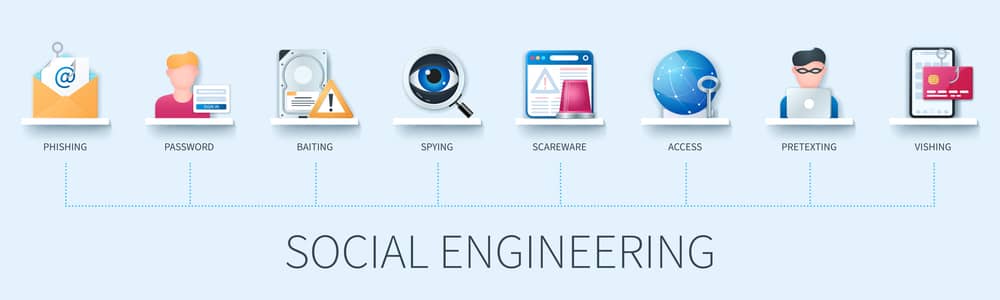 Infografía que muestra los ataques más comunes del tipo ingeniería social, como phishing, baiting, vishing y scareware.